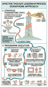 Thought leadership